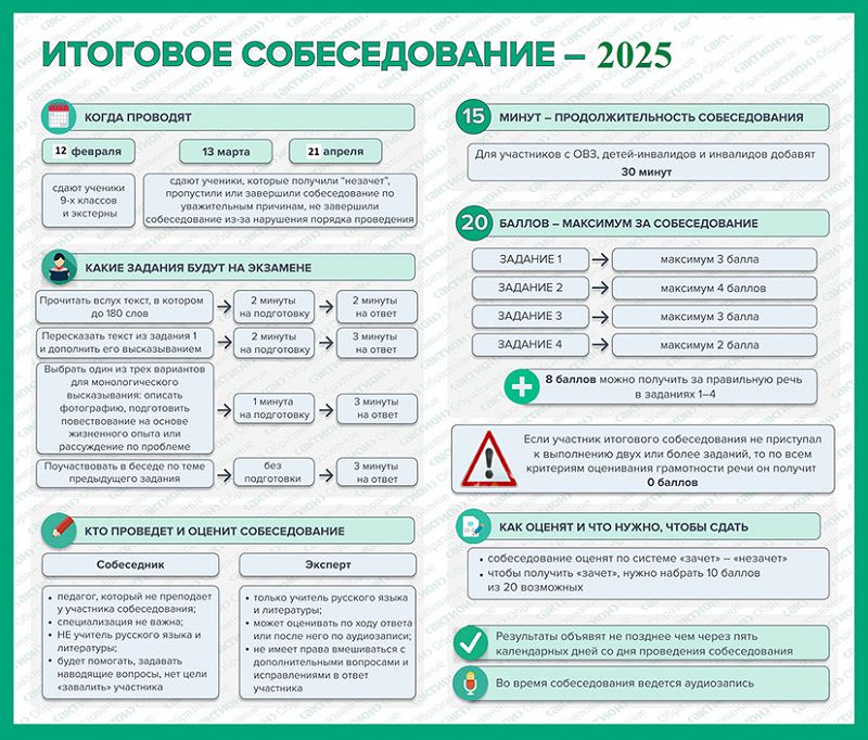 И собеседов 2025